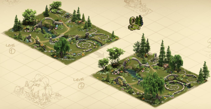forge of empires optimal layout vikings